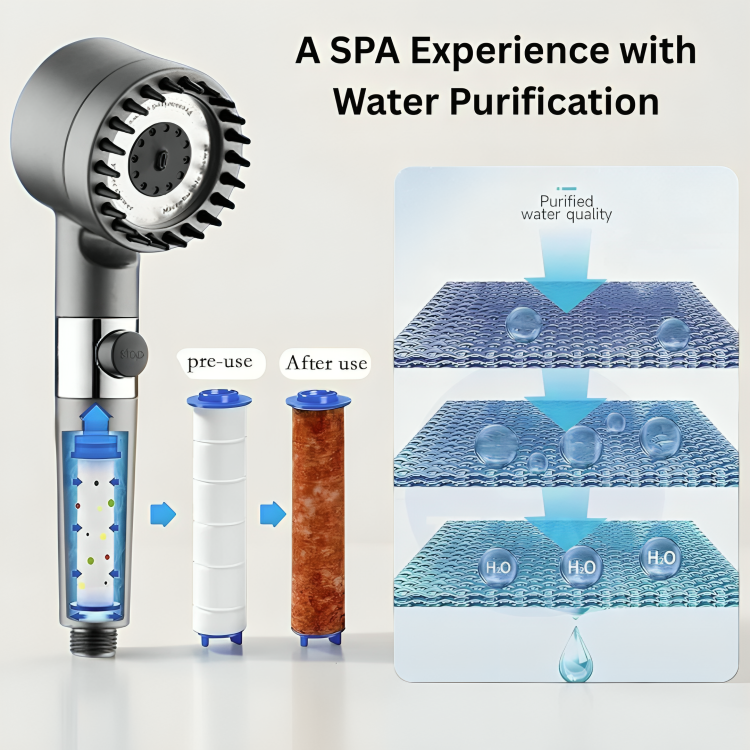 EchoFlow™ – Premium Filtered Shower Head